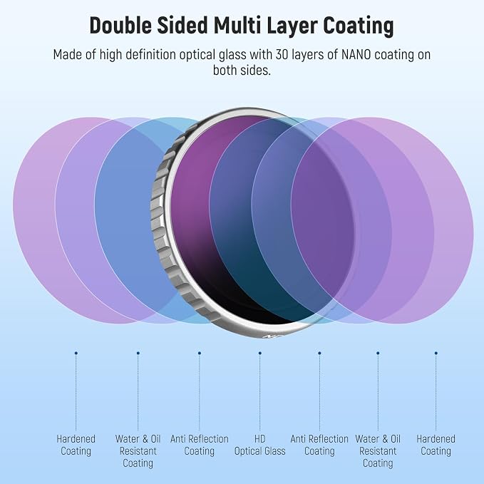 NEEWER GO 3S ND Filter Set, ND8 ND16 ND32 ND64 Neutral Density Lens Filter