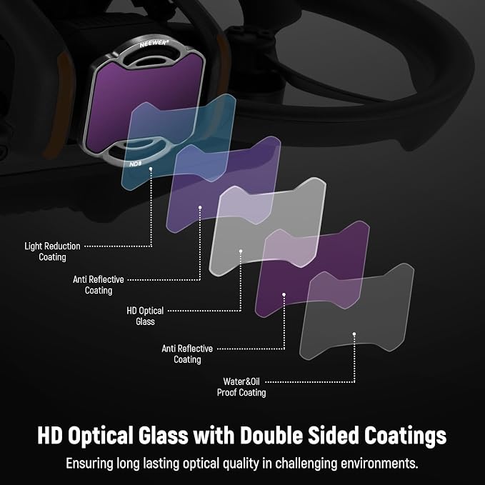 NEEWER Snap On ND&UV Filter Set Compatible
