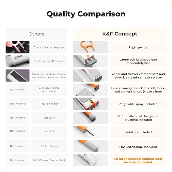 K&F Concept Newly Upgraded 11-in-1 Keyboard Cleaning Kit