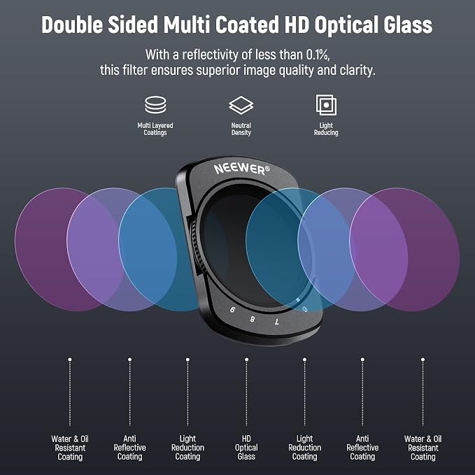 NEEWER Variable ND Filter Compatible