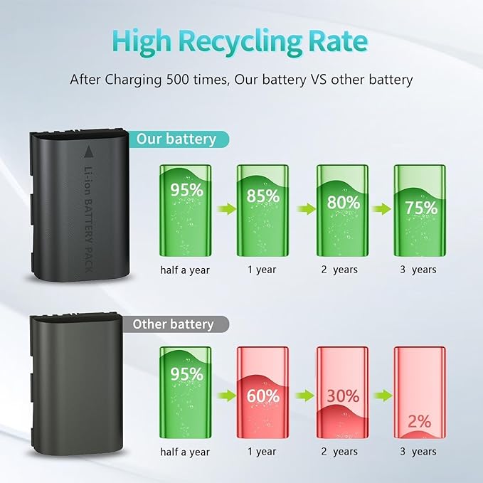 LP LP-E6, LP-E6N Battery 2-Pack, 2600mAh Replacement Batteries