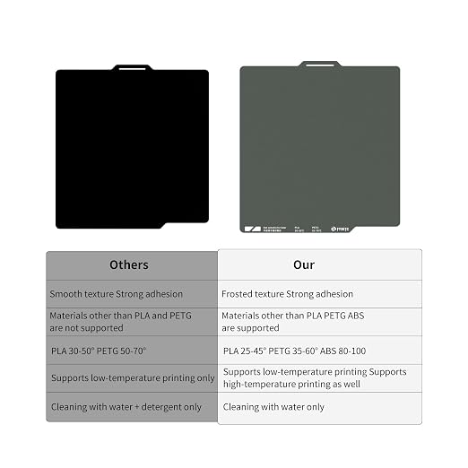 FYSETC 3D Printer Accessories 256mm Build Plate: Gray A1 257X257mm Dual Side