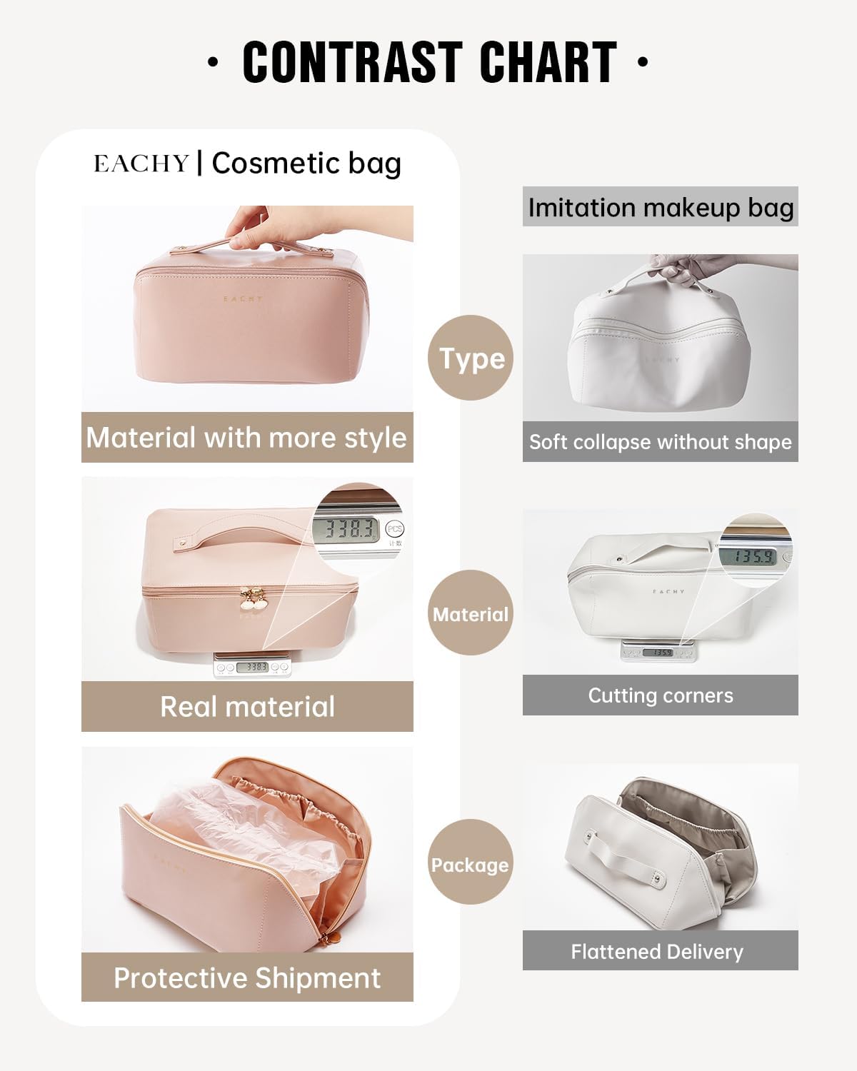 EACHY Travel Makeup Bag for Women, PU Leather Cosmetic Bag, Pink, Large