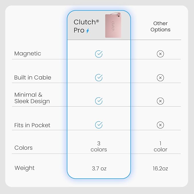 Clutch Pro – World's Thinnest iPhone Charger – Portable Power Bank 5000mAh – Magnetic Built-in Lightning Cable – TSA Approved Travel Charger – iPhone 14 & Earlier – Pink
