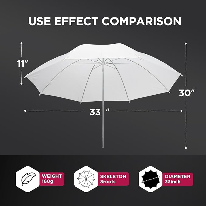 33"/84cm White Translucent Soft Umbrella Kit, Photography Umbrella Lighting Kit