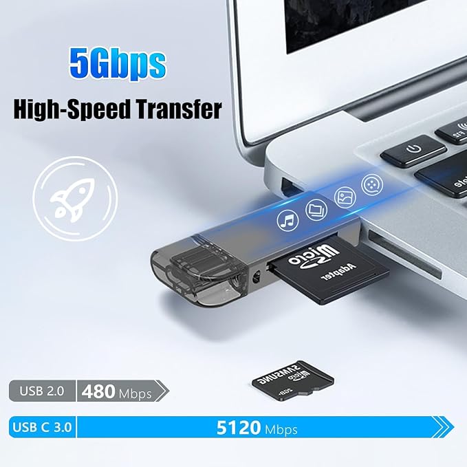 Dual Slot SD Card Reader