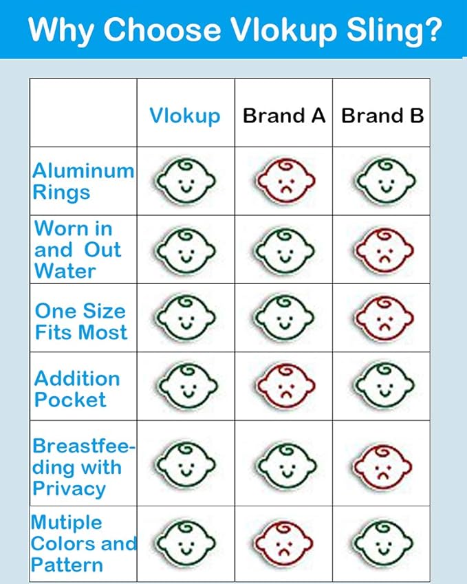 Baby Water Ring Sling Carrier | Lightweight Breathable Mesh Baby Wrap for Infant, Newborn, Kids and Toddlers | Perfect for Summer, Swimming, Pool, Beach | Great for Dad Too Royal Blue
