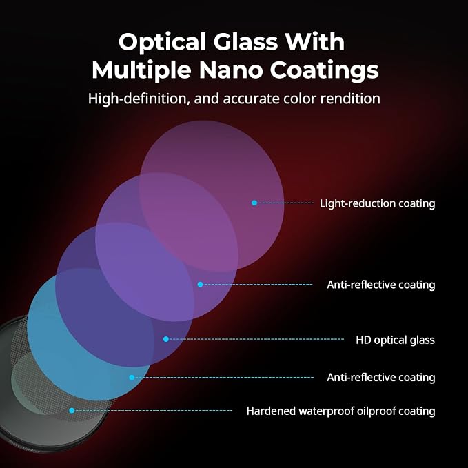 SmallRig CPL Filter for DJI Osmo Action 6, Circular Polarizer Lens