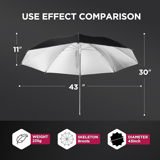43" Translucent White Soft Umbrella & Silver Reflector Diffuser Umbrella