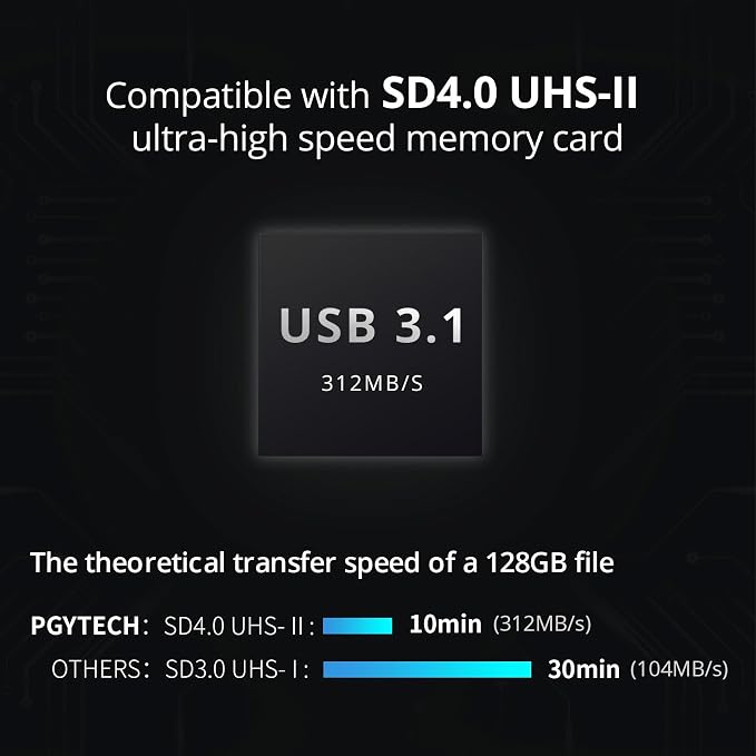 PGYTECH CreateMate High-Speed SD Card Reader USB 3.1 Type-C SD/TF/Nano Card