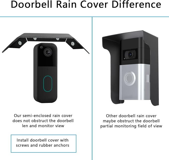Doorbell Rain Cover Compatible