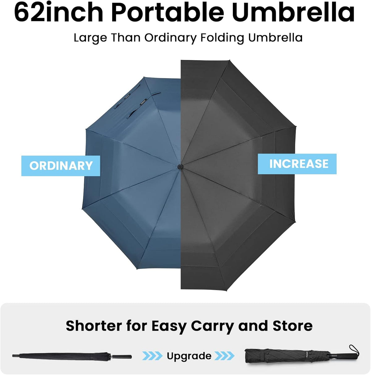 Prospo 62-Inch Oversized Golf Umbrella - Automatic Open, Windproof & Waterproof Double Canopy