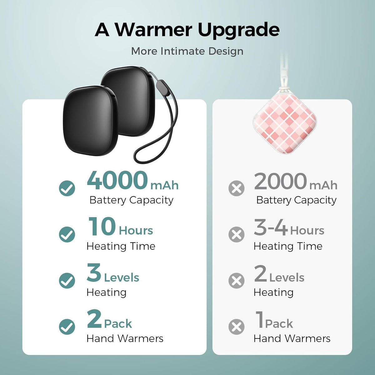 Okayice Magnetic Hand Warmers - Rechargeable Ultra Slim Electric Warmers | 3 Levels Smart Heating, Portable & Pocket-Sized
