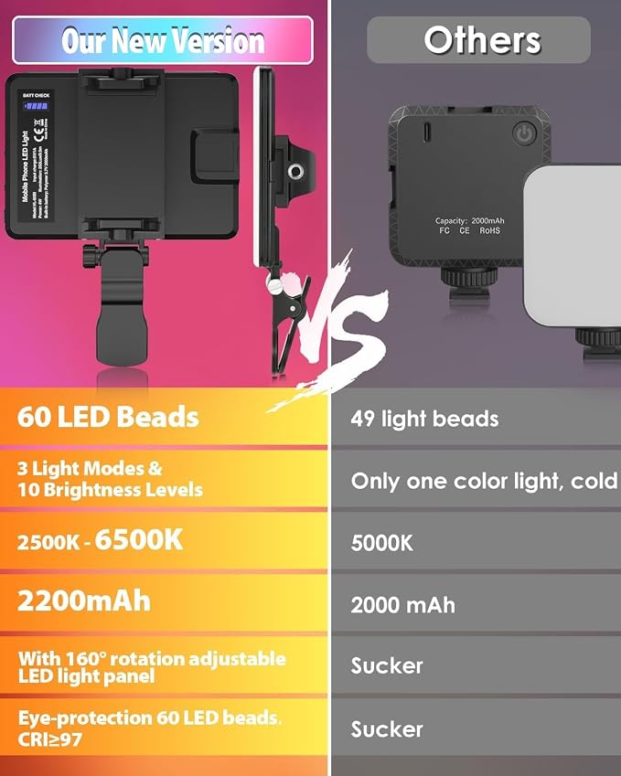 60 LED Portable Selfie Light Video Conference Lighting