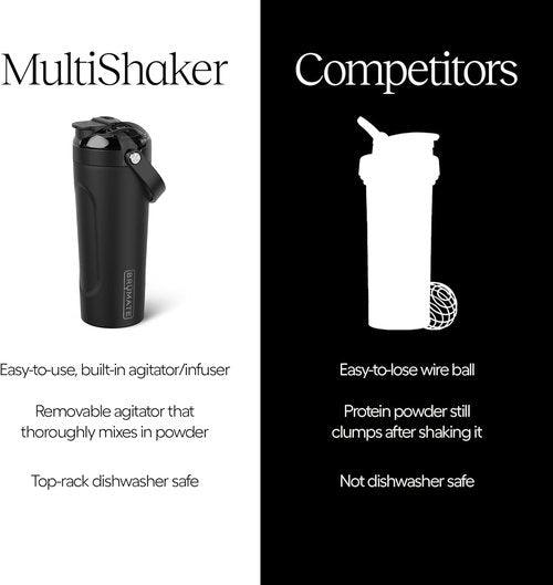 BrüMate MultiShaker Blender Bottle - 100% Leakproof Insulated Stainless Steel | 25oz Gym Shaker (OD Green)