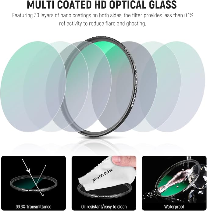 NEEWER 49mm UV Filter， Ultra Slim UV Protection 49mm Camera Lens Filter