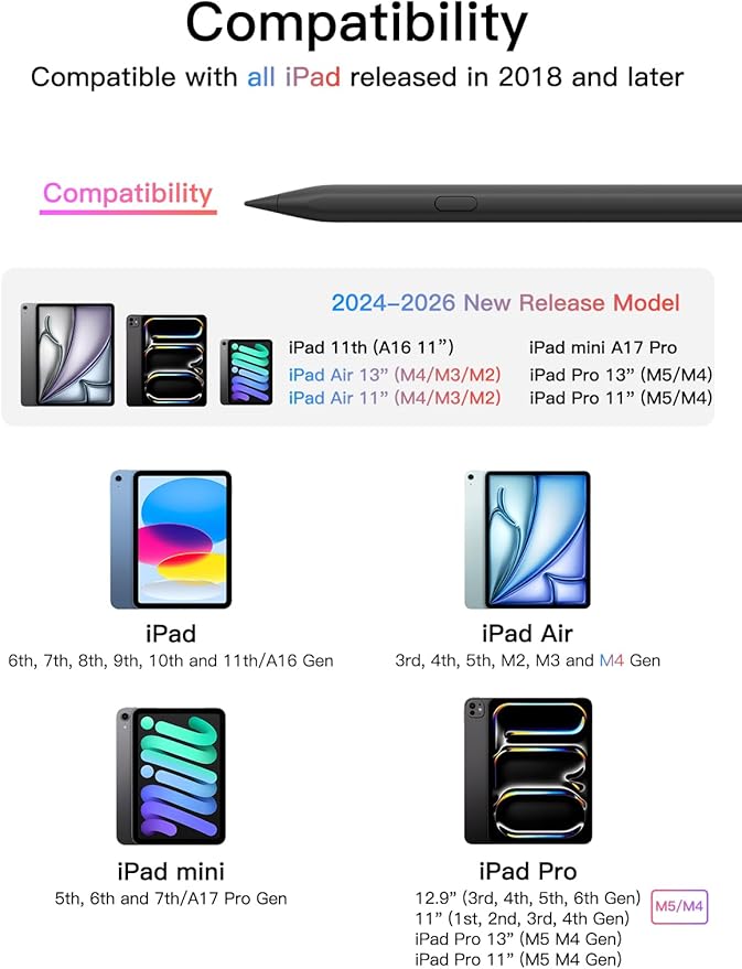 Stylus Pen for ipad 2018-2026, USB-C Fast Charging Pencil, Pixel-Perfect Tilt