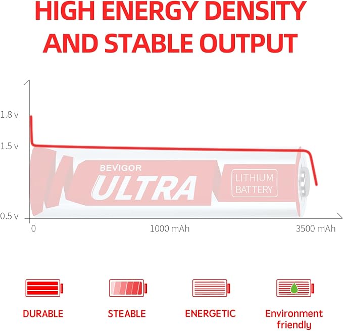 BEVIGOR AA Lithium Batteries 8Pack Ultra, 3500mAh 1.5V Double A Lithium Battery