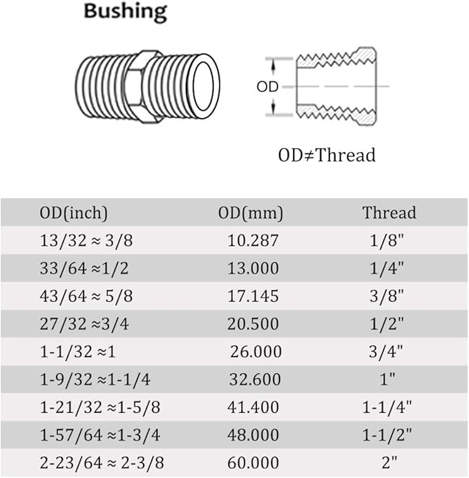 Joywayus 3/4" Male NPT Threaded Brass Pipe Fittings Nipple Fuel/Air/Water/Boat/Gas/Oil (Pack of 2)