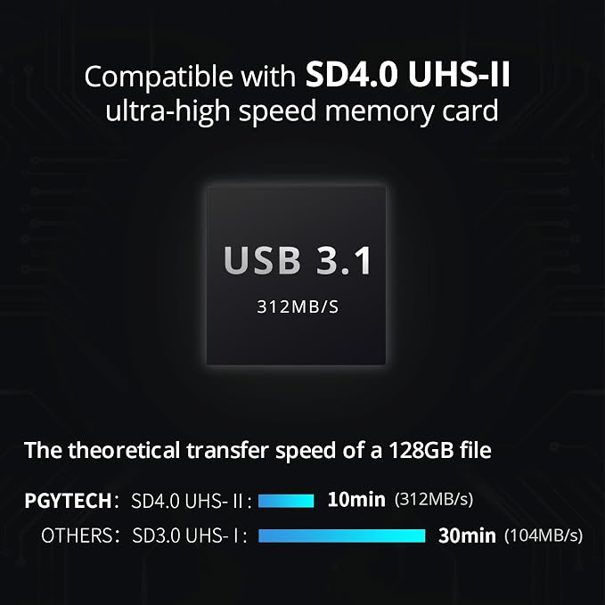PGYTECH CreateMate High-Speed 2-in-1 SD Card Reader Adapter USB 3.1 Type-C