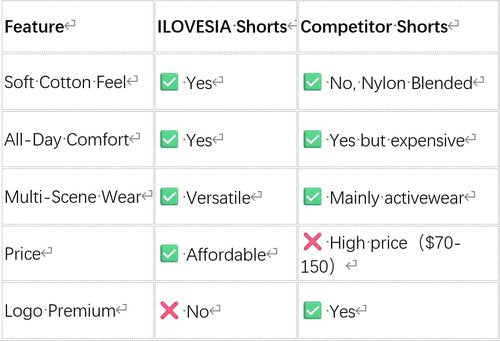 iloveSIA Yoga Shorts for Women - High Waisted, Squat-Proof Cotton Workout Shorts | Non-See Through