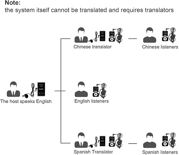 Retekess T130 Church Translation System, Tour Guide Audio System, High Sound