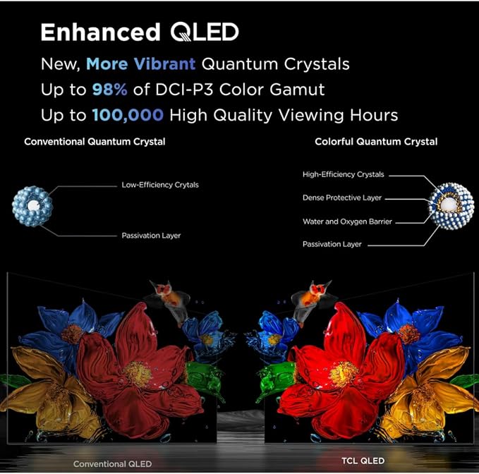 TCL 32-INCH Class Q3K Series (1080p) FHD QLED Smart Google TV (2024) (Renewed)