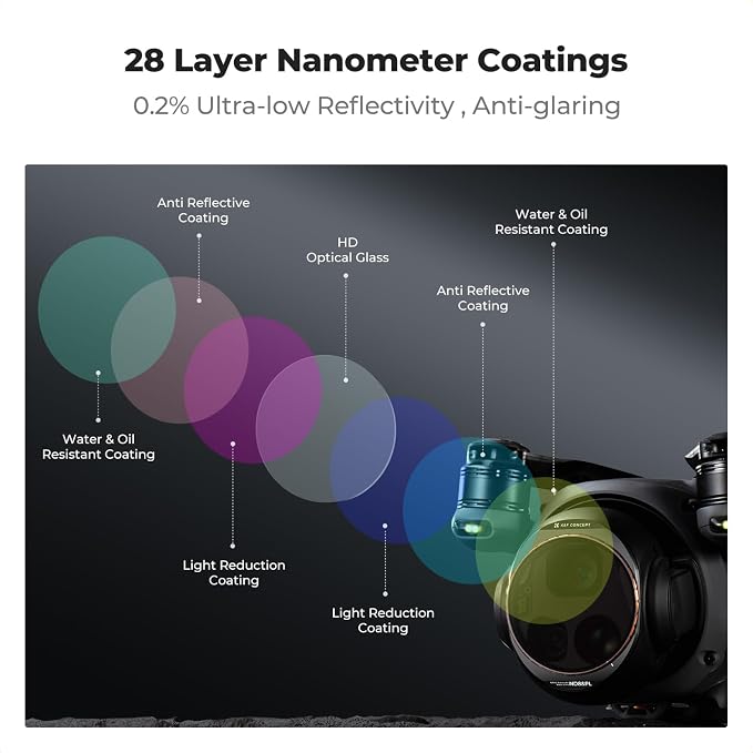K&F CONCEPT Upgrade ND/PL Filter Sets Compatible