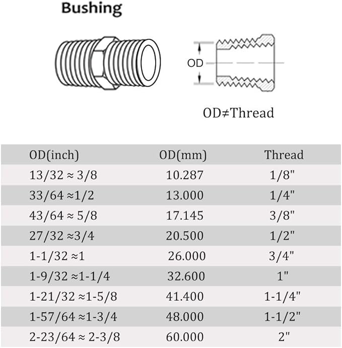 Joywayus 1/2" Male NPT Threaded Brass Pipe Fittings Nipple Fuel/Air/Water/Boat/Gas/Oil (Pack of 5)