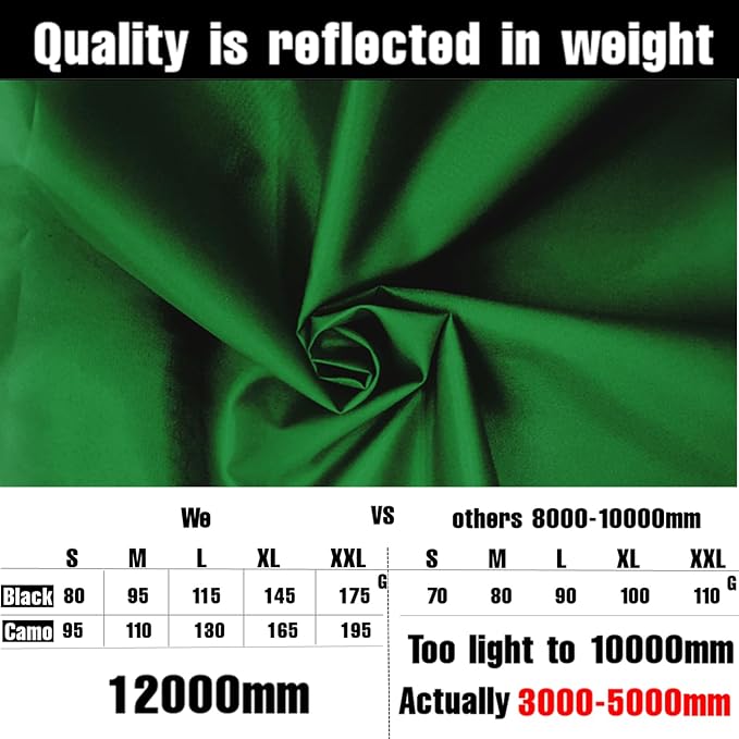 Joy Walker Waterproof Backpack Rain Cover, 12000mm Ultra-Waterproof, Upgraded