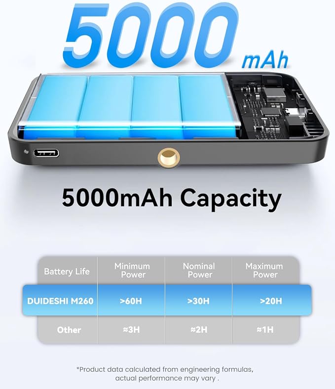 5000 mAh Portable Selfie Light for iPhone: RGB Rechargeable Phone Fill Lights