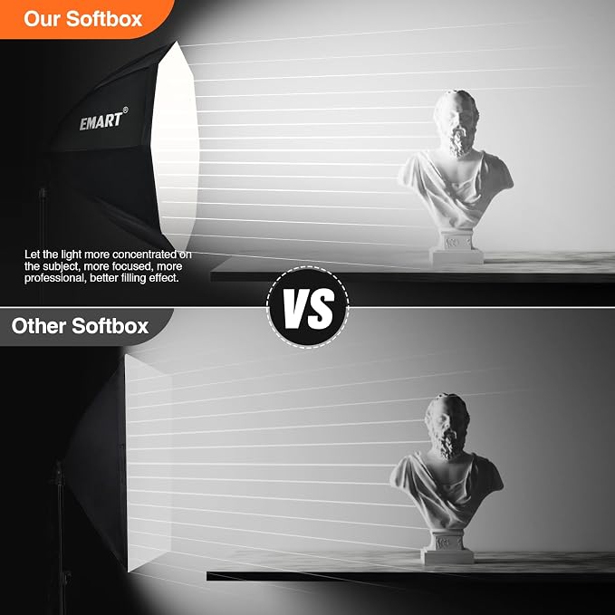 EMART Softbox Lighting Kit