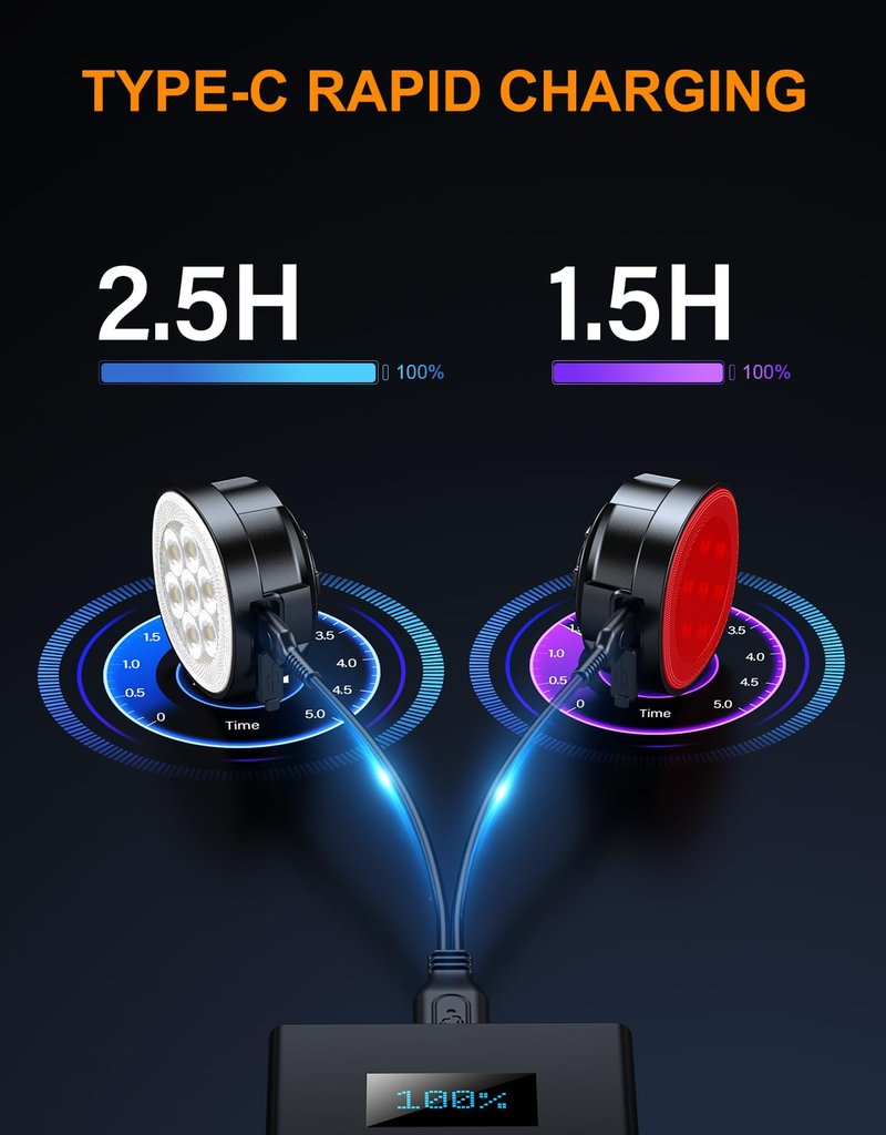 Viccux 2026 Ultra Slim Bike Lights, 8+12 Modes Bike Headlight and Tail Light Assemblies Motorcycle, IP65 Waterproof & Dual USB-C 1.5-2.5 Hrs Fast Charge Bike Lights for Night Riding Cycling