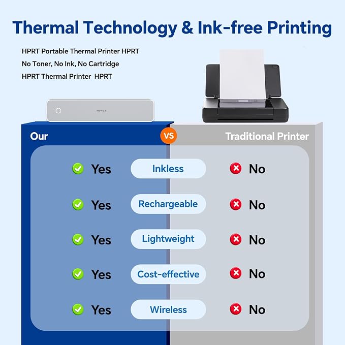 HPRT Portable Thermal Printer-Inkless Printer, Supports Thermal Paper&Labels