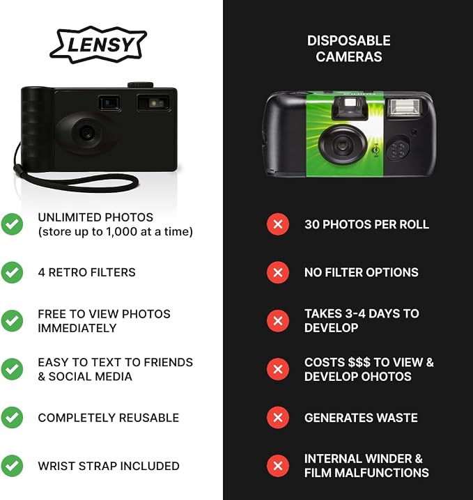 LENSY Screen Free Digital Camera | Four Built in Filters | Rechargeable