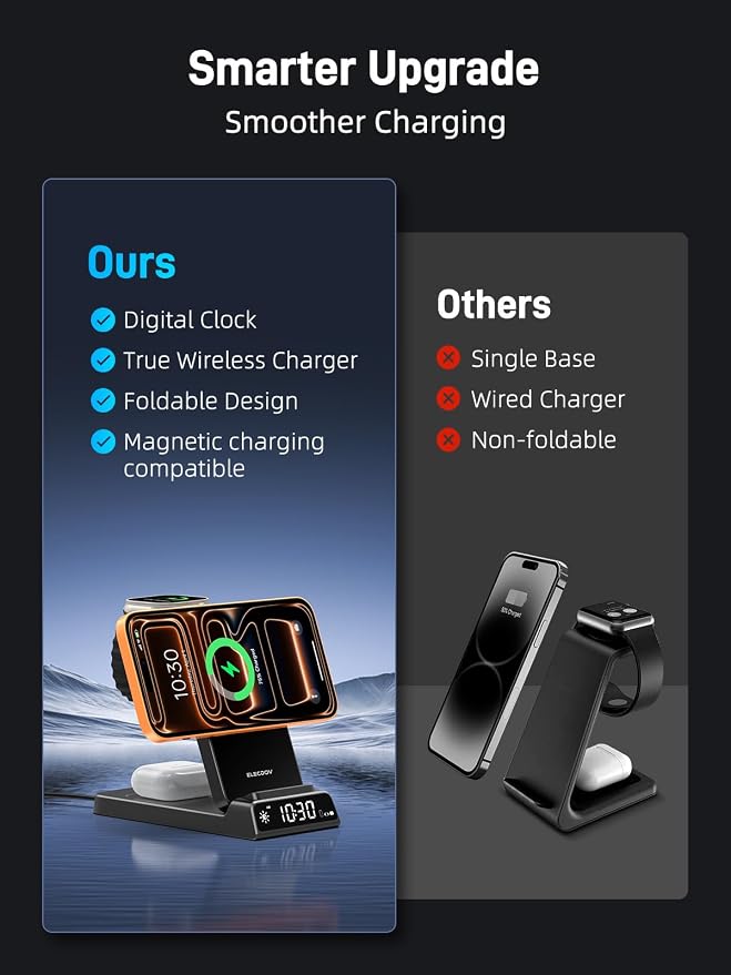 3 in 1 Charging Station for Apple, ELECDOV Magnetic Charger for iPhone
