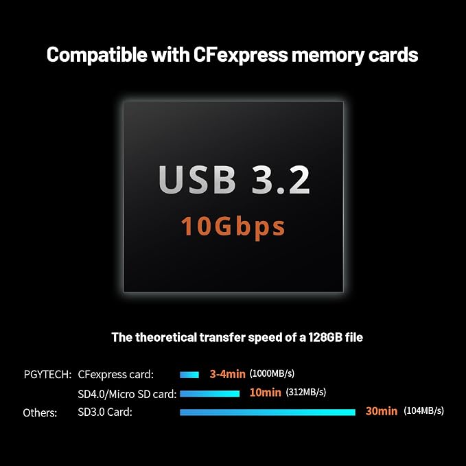 PGYTECH Createmate CFexpress Type B Card Reader Case USB 3.2 Gen 2 10Gbps SD