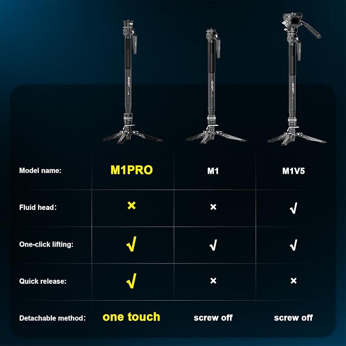 COMAN M1pro 65" Carbon Fiber Monopod