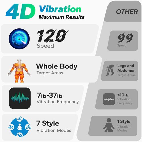 MERACH Vibration Plate - 7-in-1 4D Exercise Machine with Glide, Swing & Massage | Whole Body Workout Platform