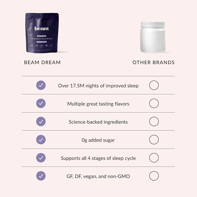 Beam Dream Sleep Powder, Natural Sleep Aid and Magnesium Hot Cocoa Drink for Adults, Calming Sleep Supplement with Apigenin, Nighttime Sleep Drink Powder, Third Party Tested Supplement, 30 Servings