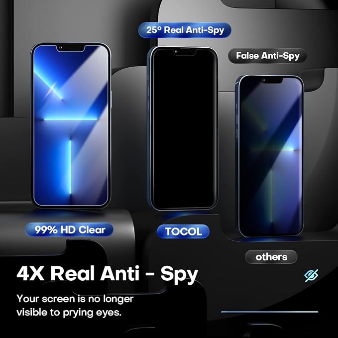 TOCOL 4 Pack for iPhone 13 Pro Max, 2 Pack Privacy Tempered Glass Screen