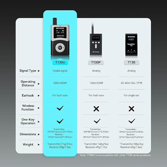 Retekess T130U Audio Tour Guide System, Tour Guide Headsets