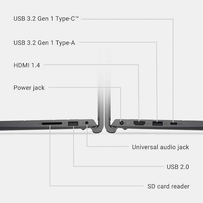 Dell 15.6 Laptop, FHD, Intel Core 3 100U, 8 GB RAM, Windows 11 Home | Anti-Glare IPS WVA, 250 nits, Intel UHD Graphics, DDR4, 512GB SSD, Wi‑Fi 6 & Bluetooth, DC15250