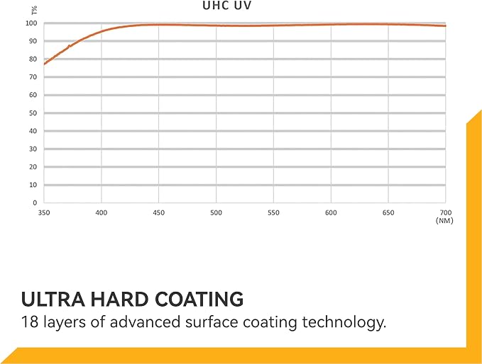 NiSi, 40.5mm UHC UV Protection Filter – Ultra-Slim Design w/ 18 Multi-Layer