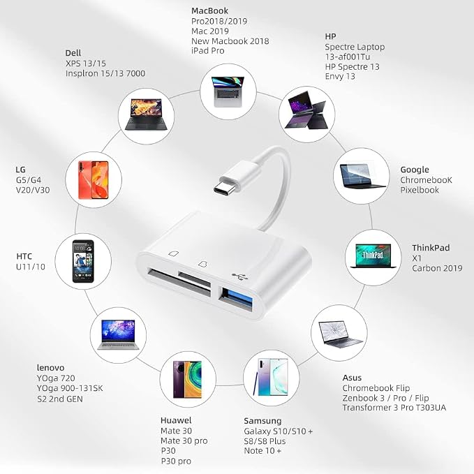 RayCue USB C to Micro SD TF Memory Card Reader, 3-in-1 USB C Camera Card Reader