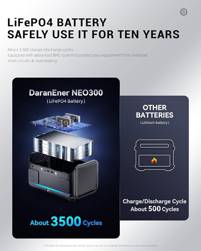 DaranEner Portable Power Station 600W, 288Wh LiFePO4 Battery Backup Power w/2×600W AC Outlets (1200W Surge), 2.2H Fast Charging, Solar Generator for Outdoor Camping/RVs/Home Emergency (Solar Optional)