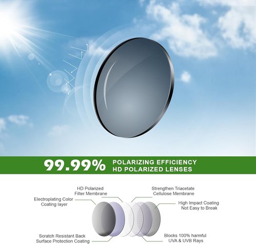 Fanshen Polarized Sports Sunglasses - Lightweight UV Protection for Men | Ideal for Driving, Fishing, Golf, Cycling
