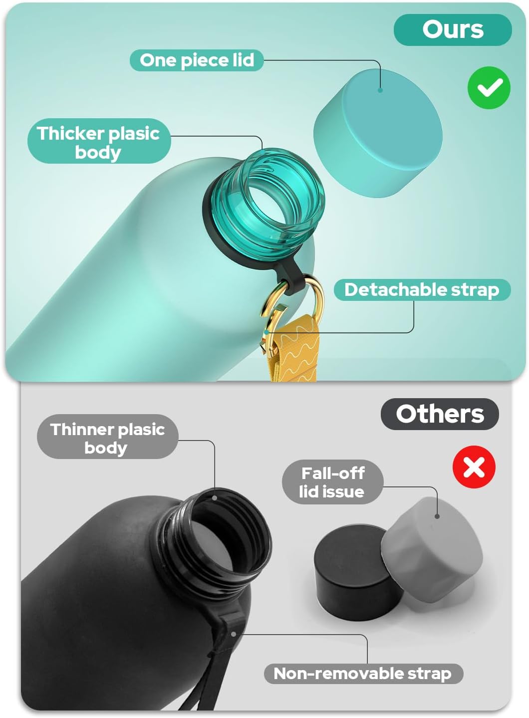 Opard 32oz Slim Water Bottle - BPA-Free, Leakproof, Dishwasher Safe | Aqua Green, Perfect for Travel & Sports