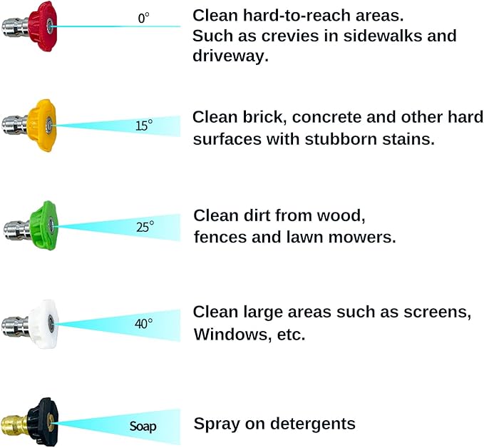 Durable Pressure Washer Gun Kit, Power Washer Gun with Replacement Extension Wand, M22 Fitting, 5 Spray Nozzle Tips, 37 Inch, 3000 PSI