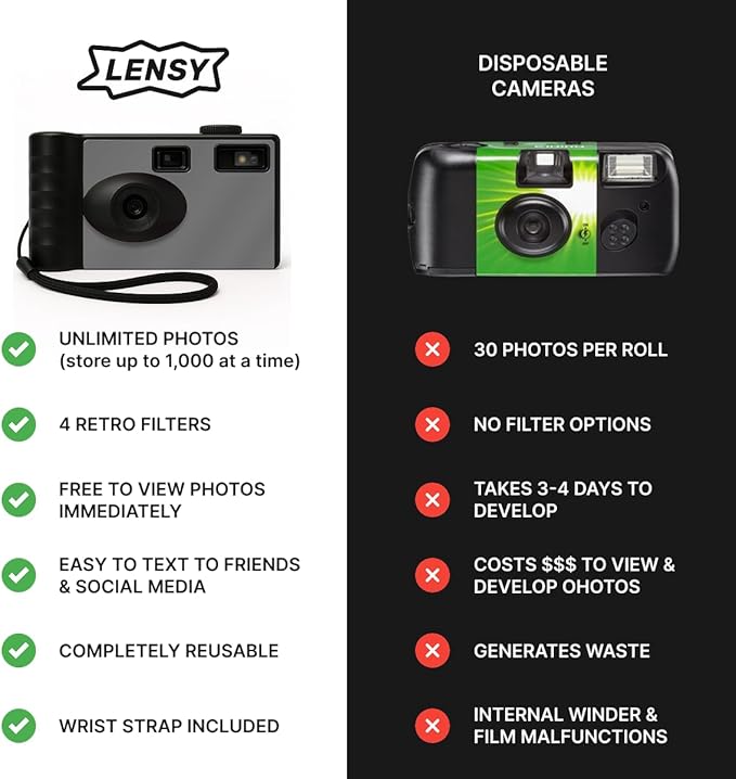 LENSY Screen Free Digital Camera | Four Built in Filters | Rechargeable